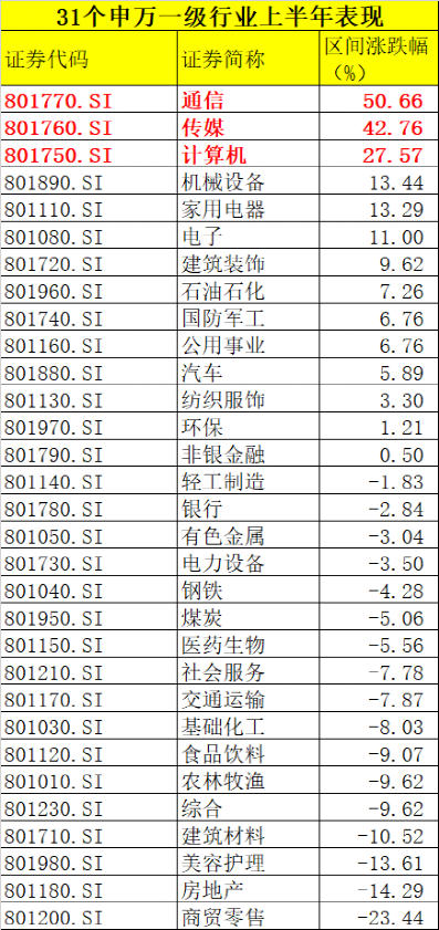 公募基金“中考”榜单新鲜出炉！48只主动权益基金涨超30%