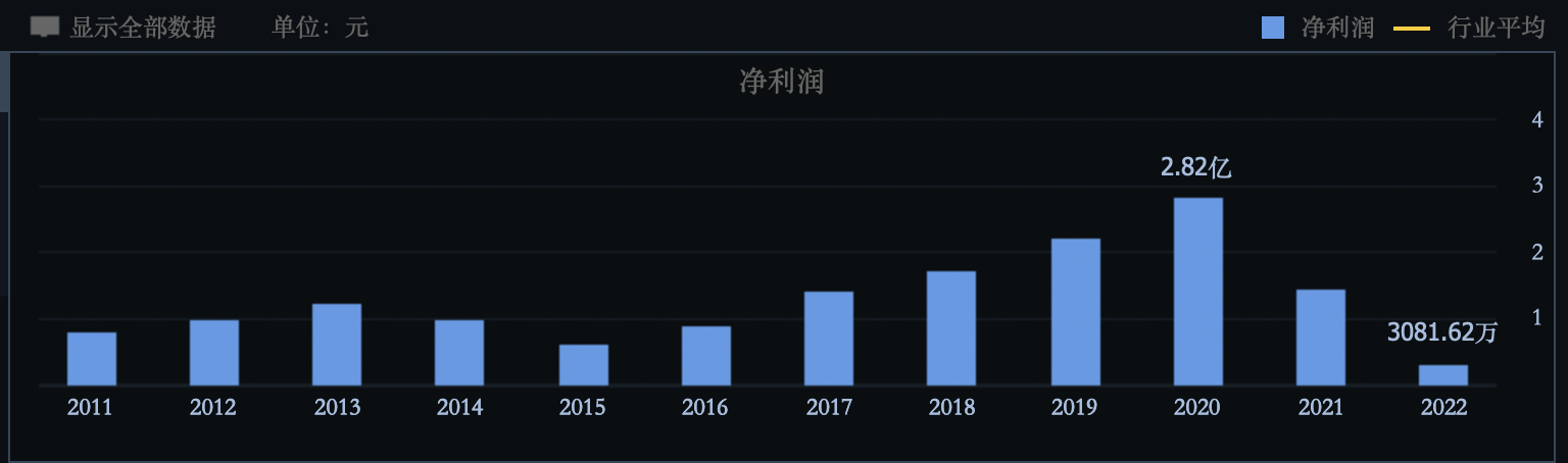 鸭脖卖不动背后：休闲卤味“三剑客”剑断了 涨价是出路也是死路？