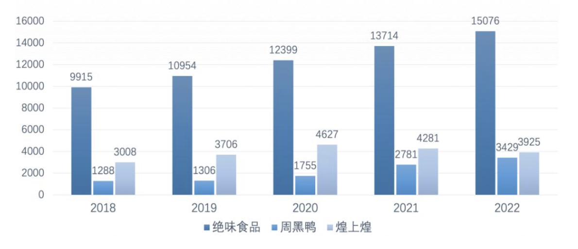 鸭脖卖不动背后：休闲卤味“三剑客”剑断了 涨价是出路也是死路？