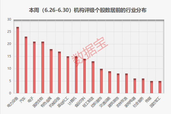 光伏胶膜龙头大动作，7亿元加码高景气赛道，获机构积极关注！定增一夜缩水近四成，城商行龙头仍获机构看好