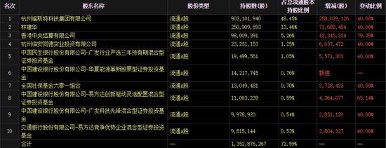 光伏胶膜龙头大动作，7亿元加码高景气赛道，获机构积极关注！定增一夜缩水近四成，城商行龙头仍获机构看好