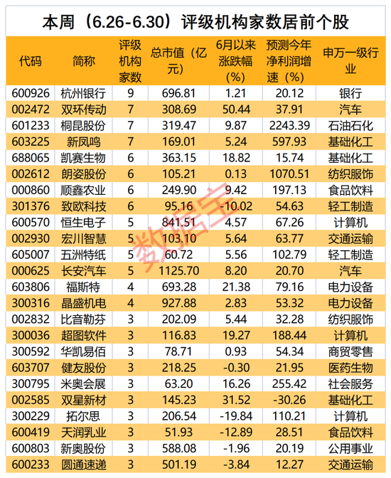 光伏胶膜龙头大动作，7亿元加码高景气赛道，获机构积极关注！定增一夜缩水近四成，城商行龙头仍获机构看好