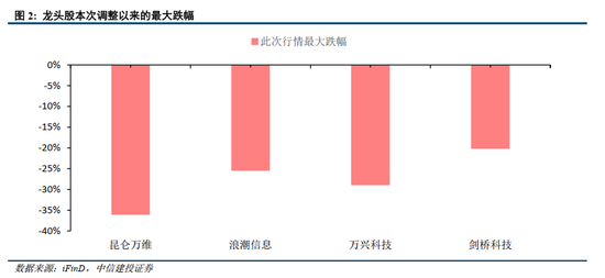 中信建投：稳中求进 关注中特估新一轮机会