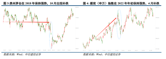 中信建投：稳中求进 关注中特估新一轮机会