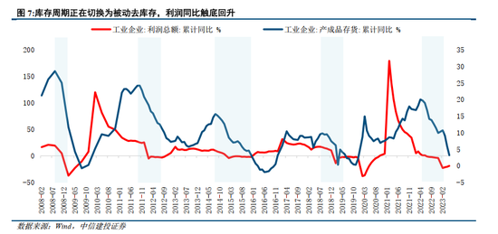 中信建投：稳中求进 关注中特估新一轮机会