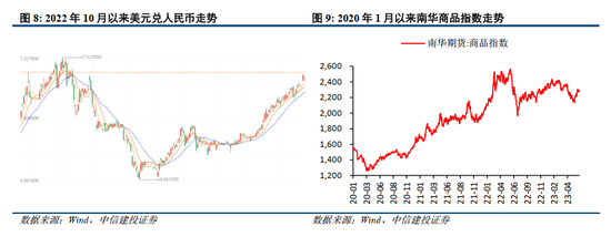 中信建投：稳中求进 关注中特估新一轮机会