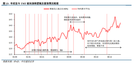 中信建投：稳中求进 关注中特估新一轮机会