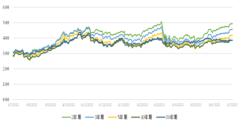 亚洲信用债每日盘点（7月4日）：地产板块方面整体疲弱，远洋跌6-12pts